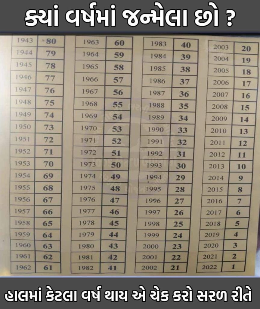 Age Calculator 1 Age Calculator
