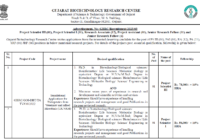 GBRC Recruitment 2023
