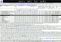 GPSC Recruitment 2023