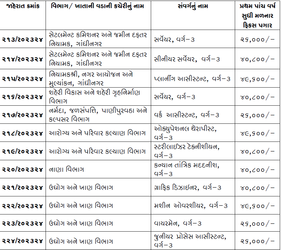GSSSB Recruitment 2023 For Various Posts 2 GSSSB Salary GujaratAsmita
