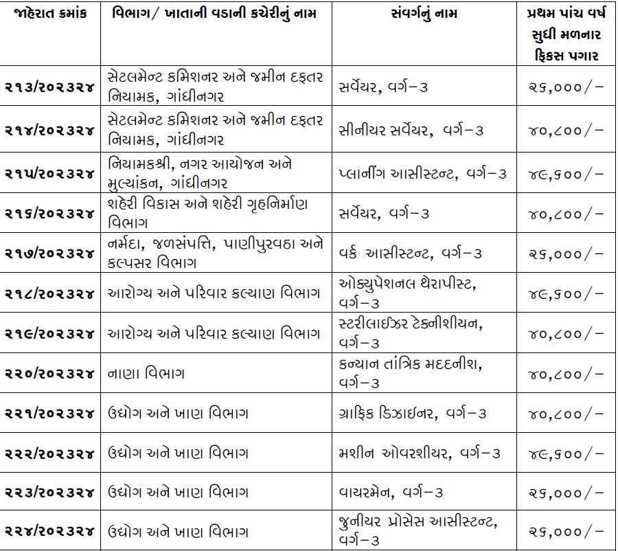 GSSSB Salary GujaratAsmita