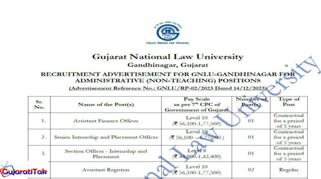 Gujarat National Law University