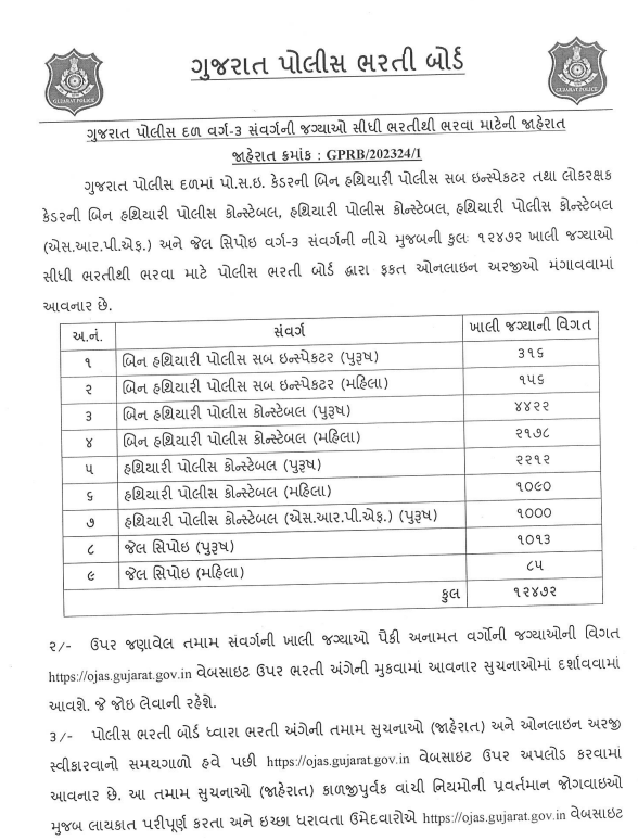 Gujarat Police Recruitment 2024